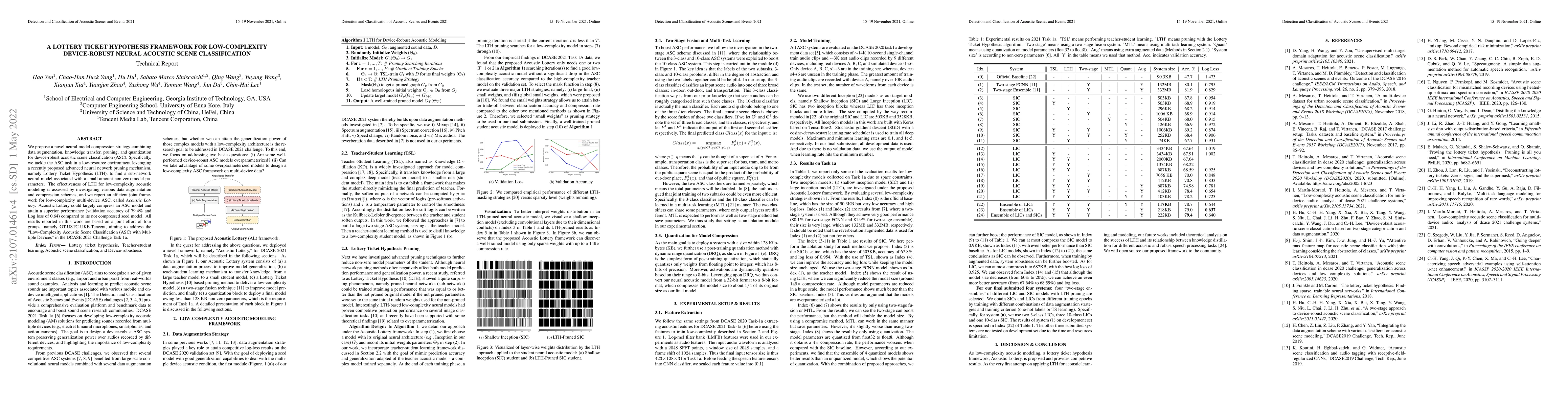 Thumbnail for A Lottery Ticket Hypothesis Framework for Low-Complexity Device-Robust
  Neural Acoustic Scene Classification