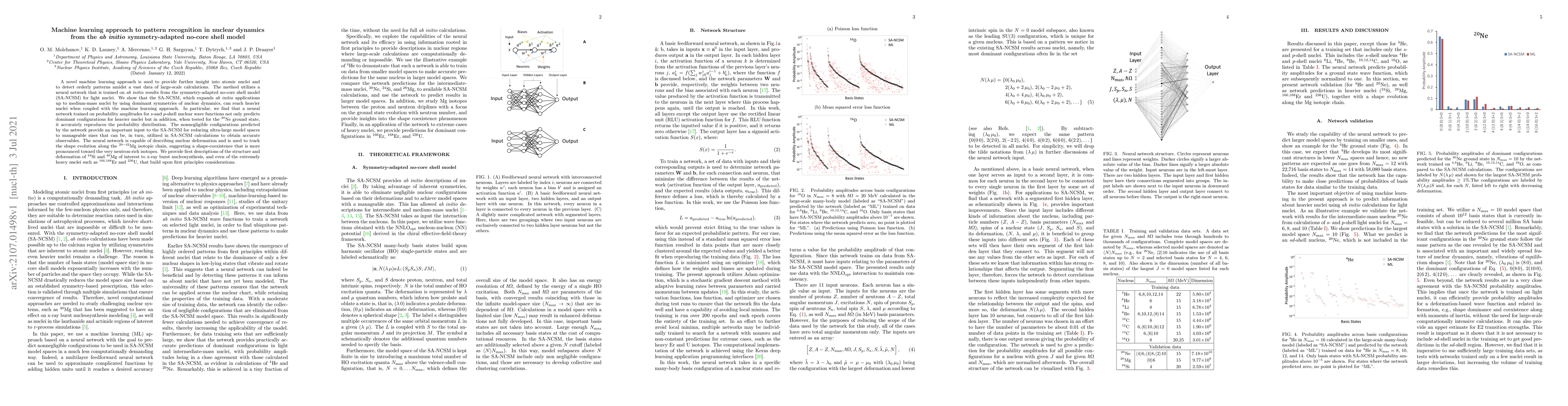 Thumbnail for Machine learning approach to pattern recognition in nuclear dynamics
  from the ab initio symmetry-adapted no-core shell model