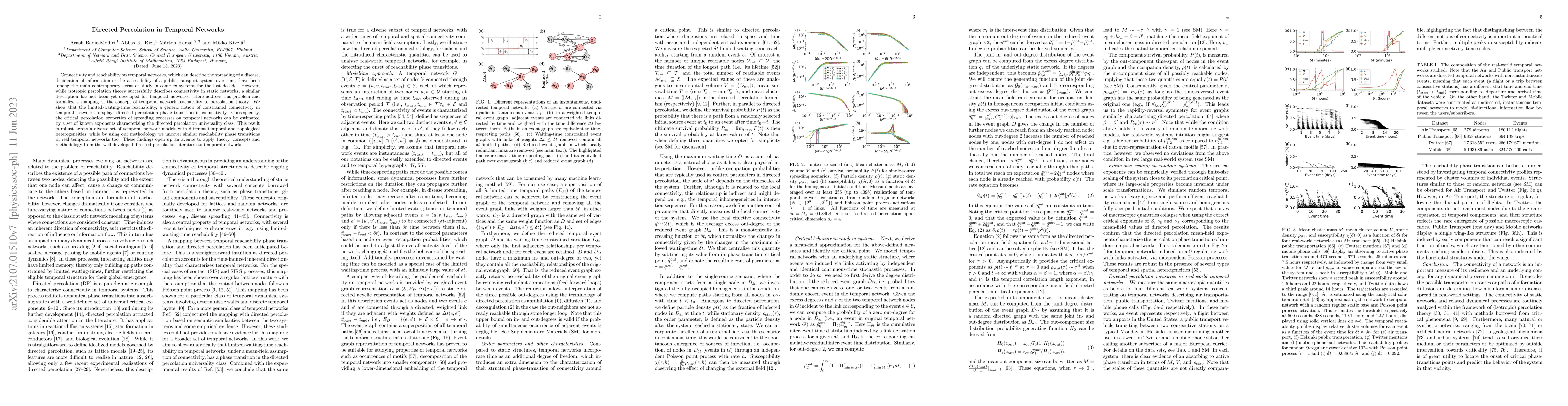 Thumbnail for Directed Percolation in Temporal Networks