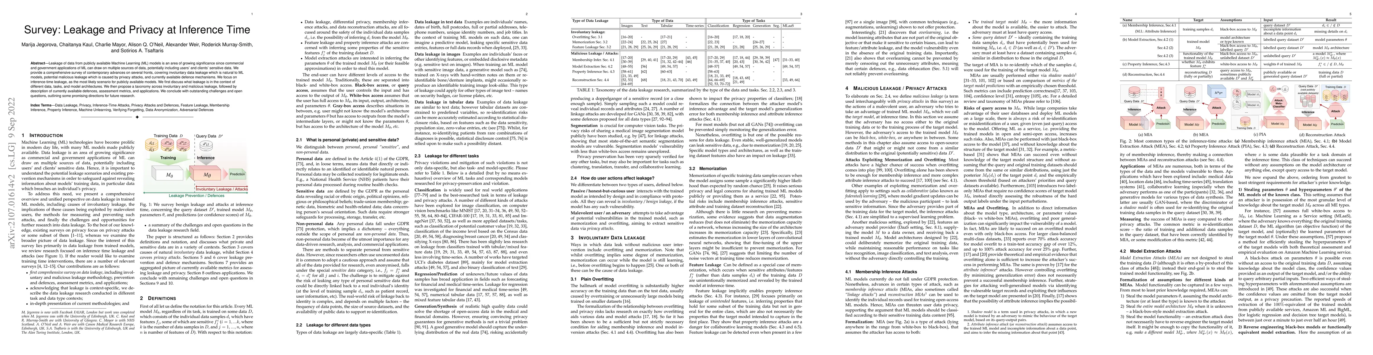 Thumbnail for Survey: Leakage and Privacy at Inference Time