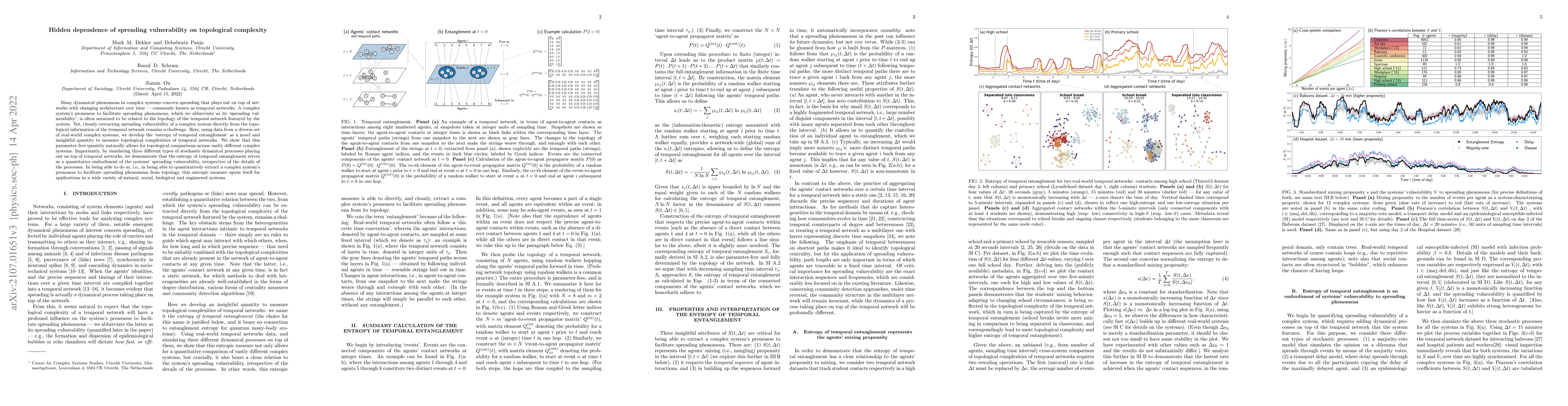 Thumbnail for Hidden dependence of spreading vulnerability on topological complexity