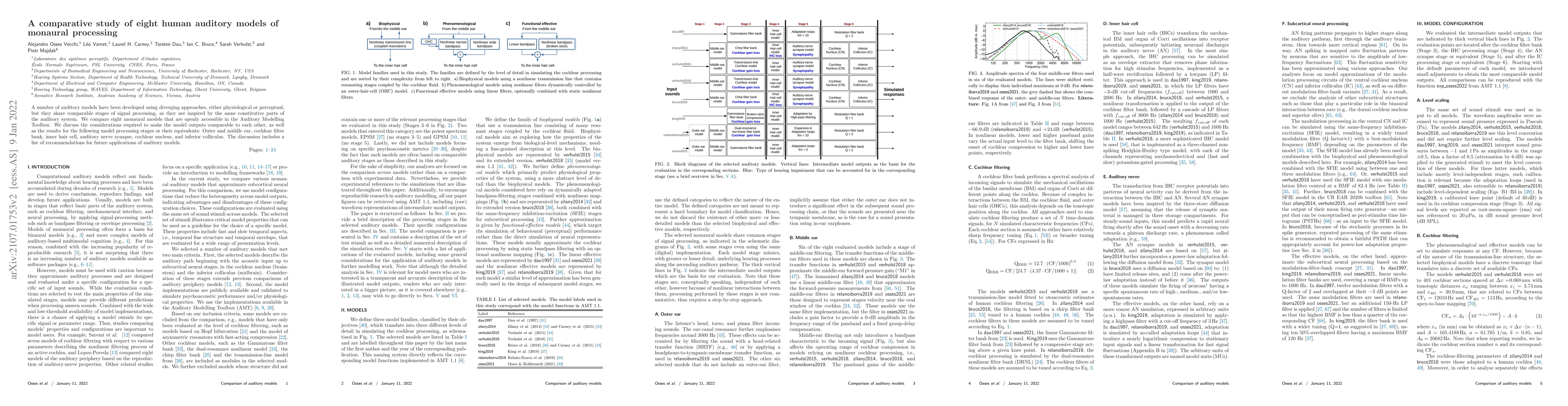 Thumbnail for A comparative study of eight human auditory models of monaural
  processing