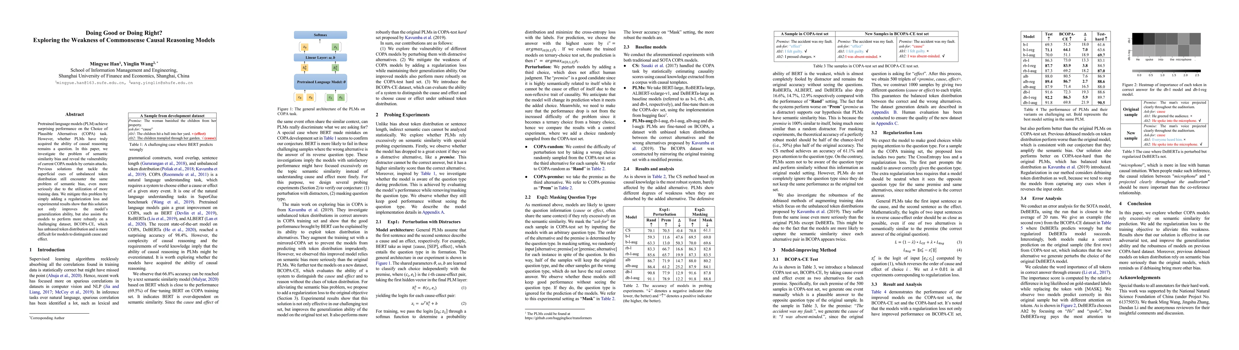 Thumbnail for Doing Good or Doing Right? Exploring the Weakness of Commonsense Causal
  Reasoning Models