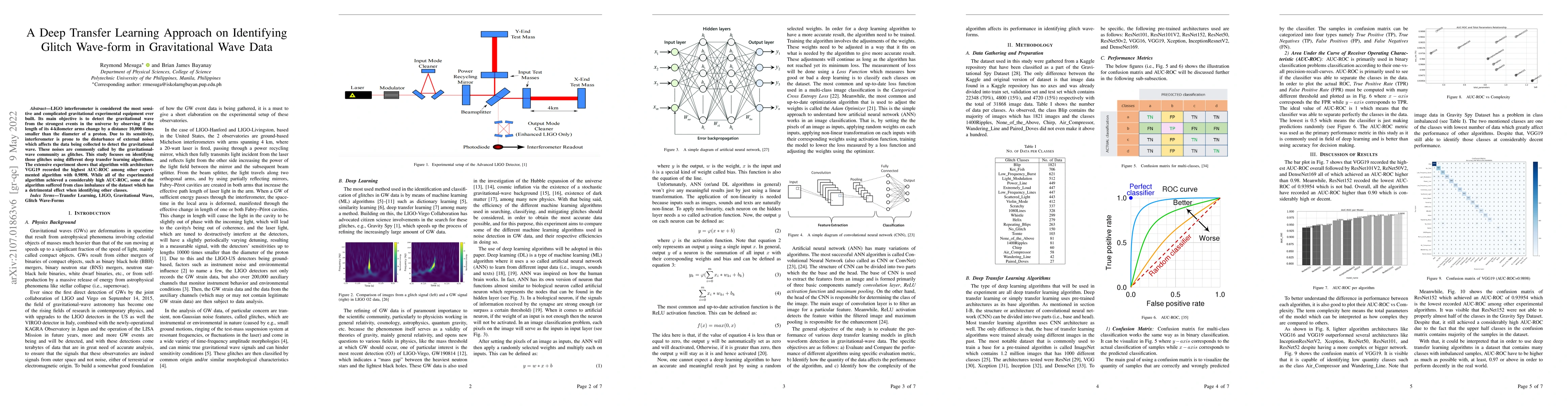 Thumbnail for A Deep Transfer Learning Approach on Identifying Glitch Wave-form in
  Gravitational Wave Data