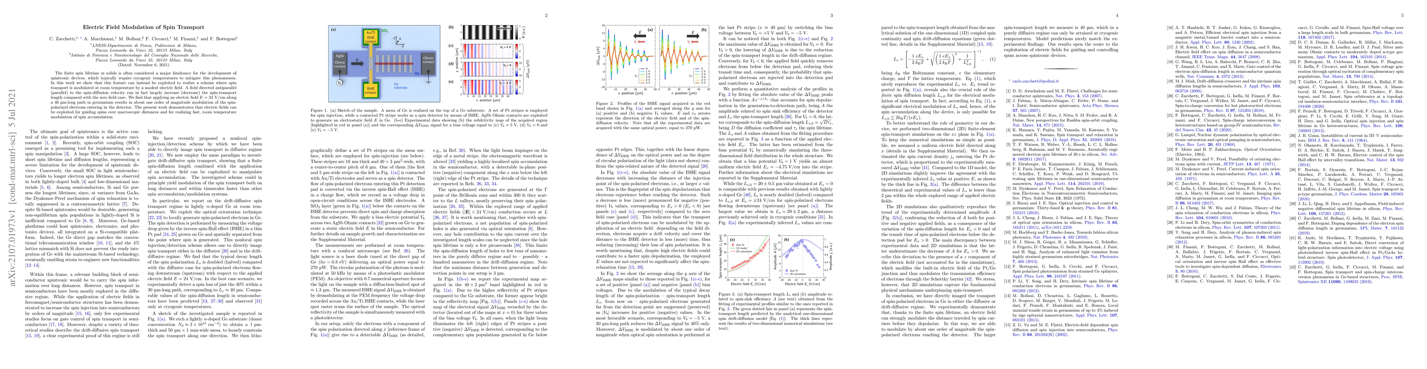 Thumbnail for Electric Field Modulation of Spin Transport