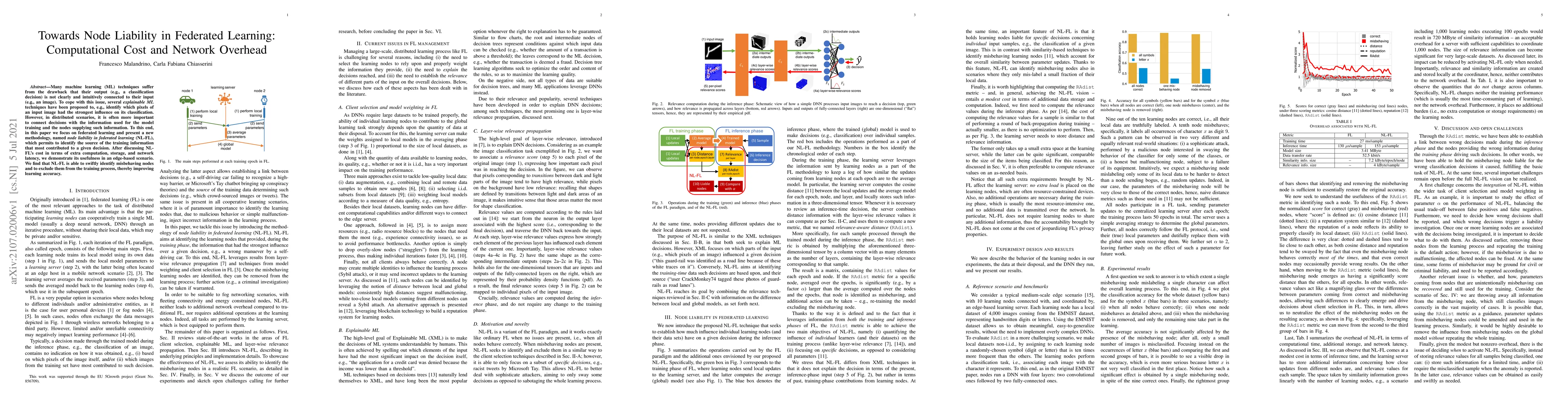 Thumbnail for Towards Node Liability in Federated Learning: Computational Cost and
  Network Overhead