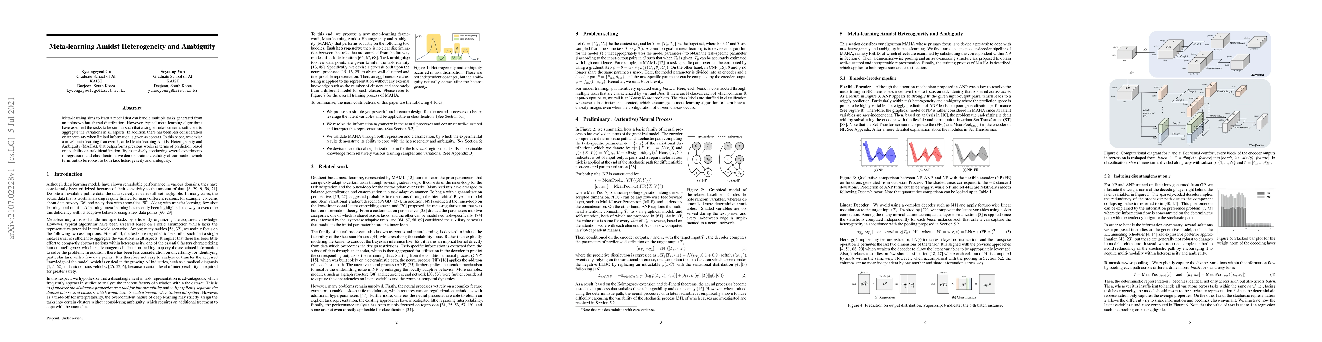 Thumbnail for Meta-learning Amidst Heterogeneity and Ambiguity