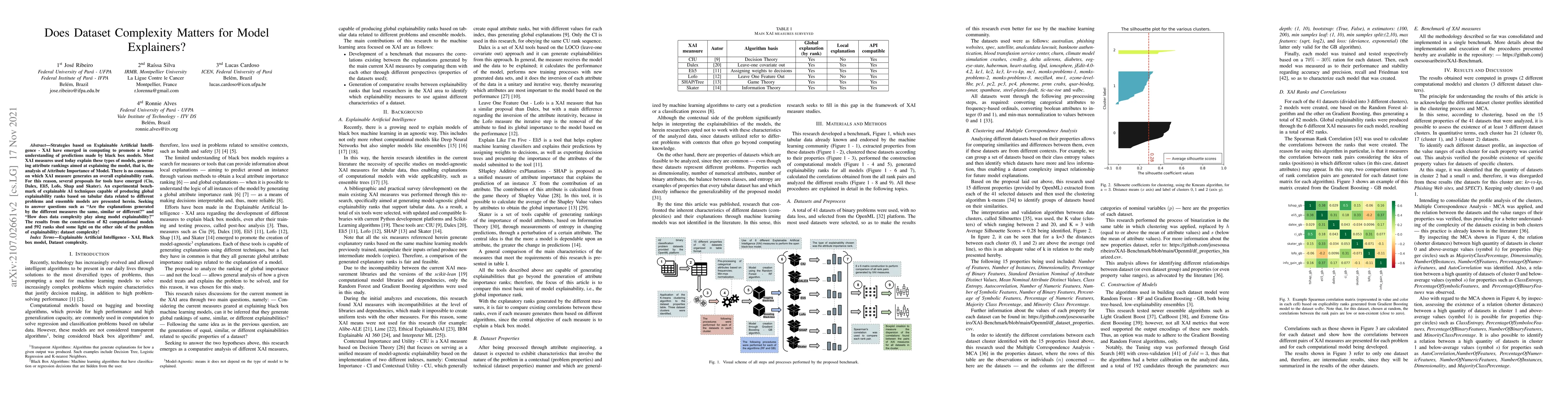 Thumbnail for Does Dataset Complexity Matters for Model Explainers?