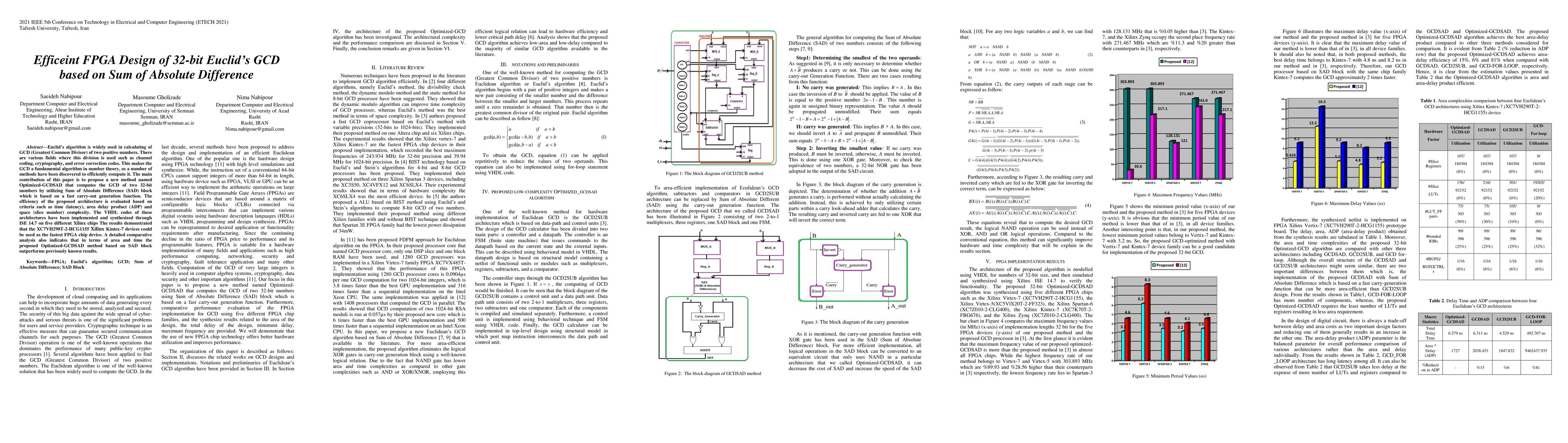 Thumbnail for Area-Delay-Efficeint FPGA Design of 32-bit Euclid's GCD based on Sum of
  Absolute Difference