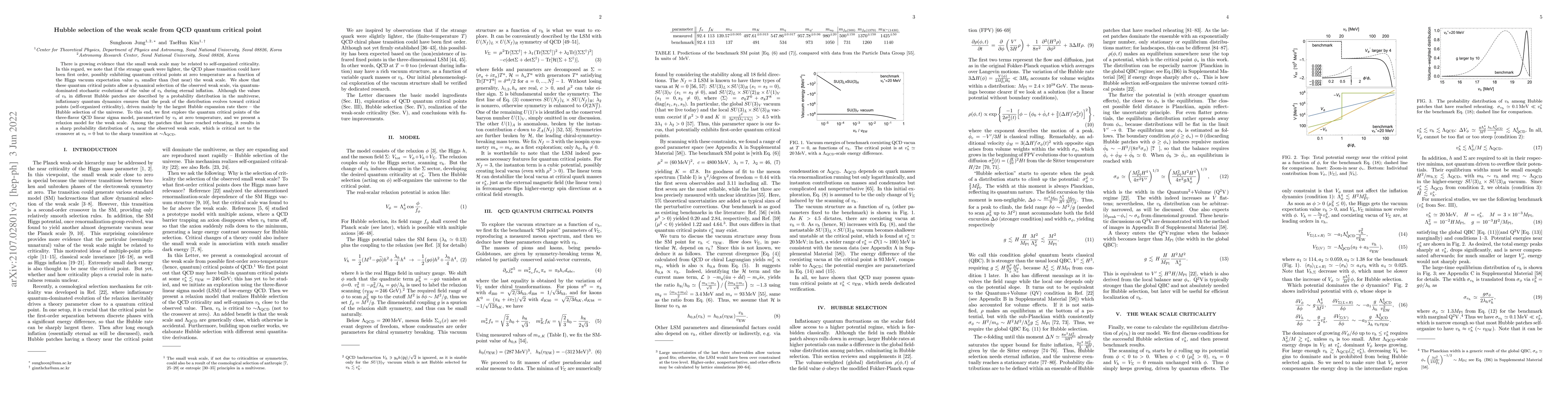 Thumbnail for Hubble selection of the weak scale from QCD quantum critical point