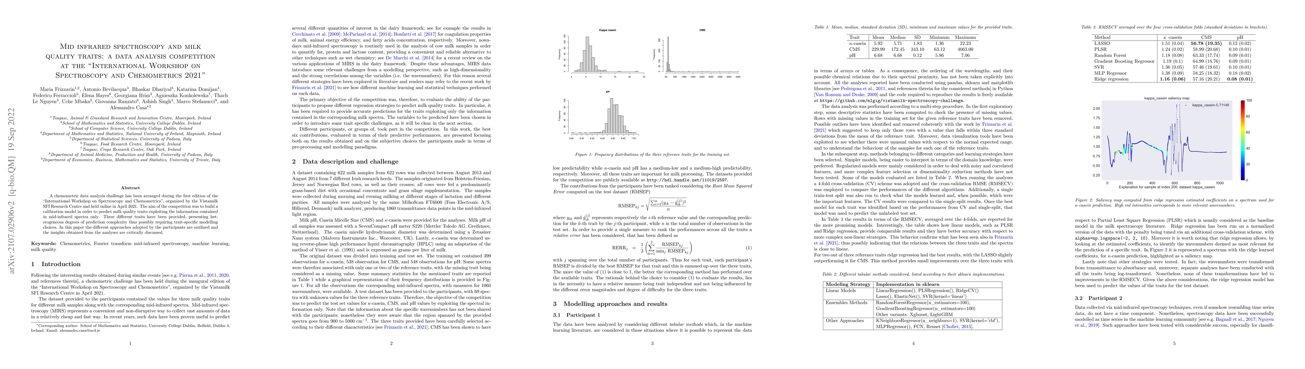 Thumbnail for Mid infrared spectroscopy and milk quality traits: a data analysis
  competition at the "International Workshop on Spectroscopy and Chemometrics
  2021"