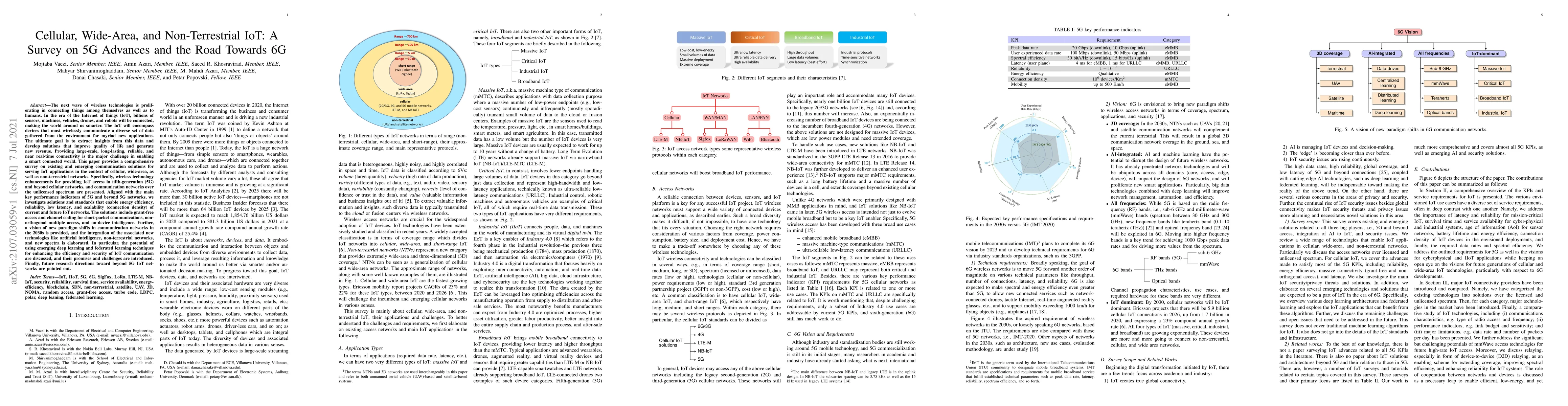 Thumbnail for Cellular, Wide-Area, and Non-Terrestrial IoT: A Survey on 5G Advances
  and the Road Towards 6G