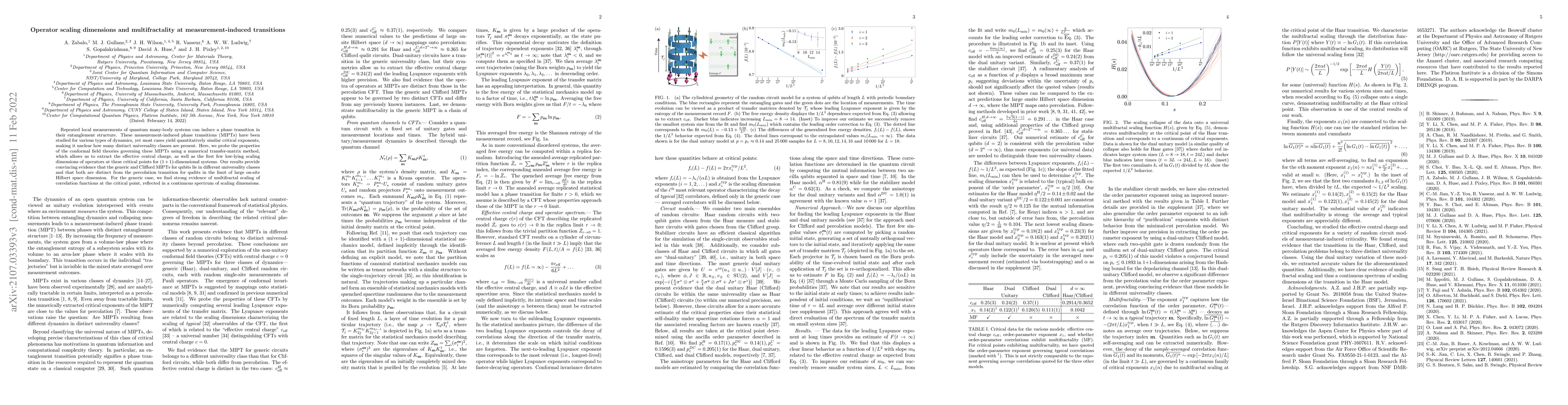 Thumbnail for Operator scaling dimensions and multifractality at measurement-induced
  transitions