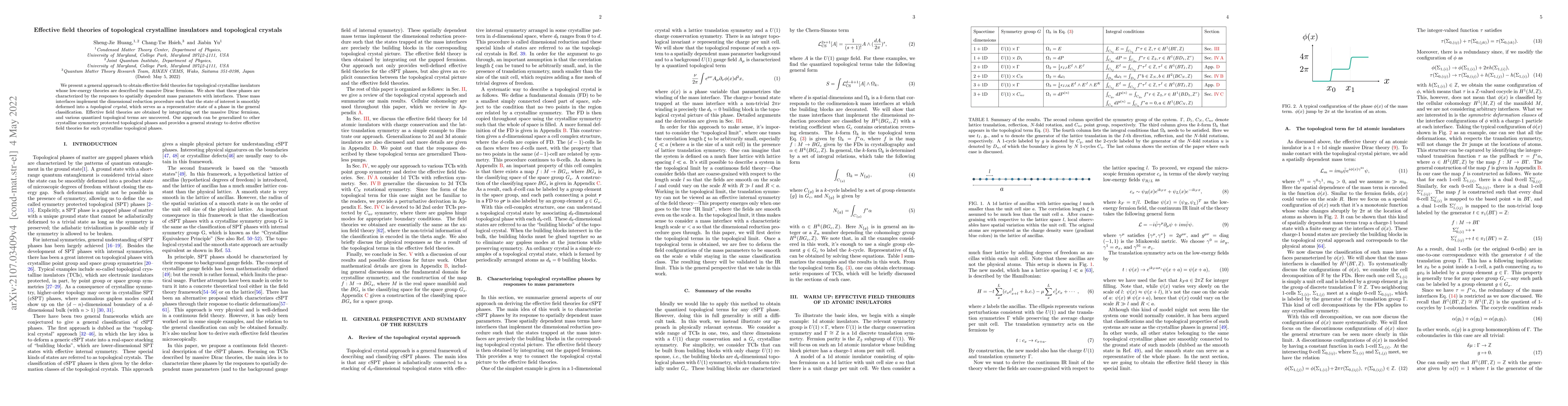 Thumbnail for Effective field theories of topological crystalline insulators and
  topological crystals