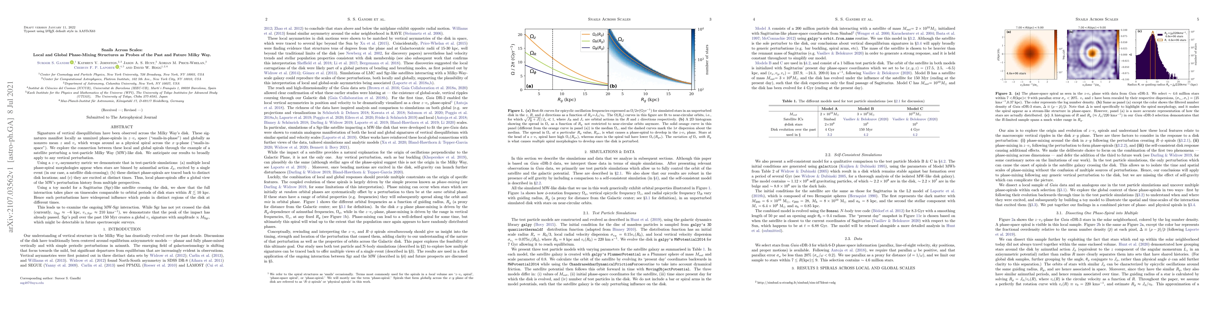 Thumbnail for Snails Across Scales: Local and Global Phase-Mixing Structures as Probes
  of the Past and Future Milky Way