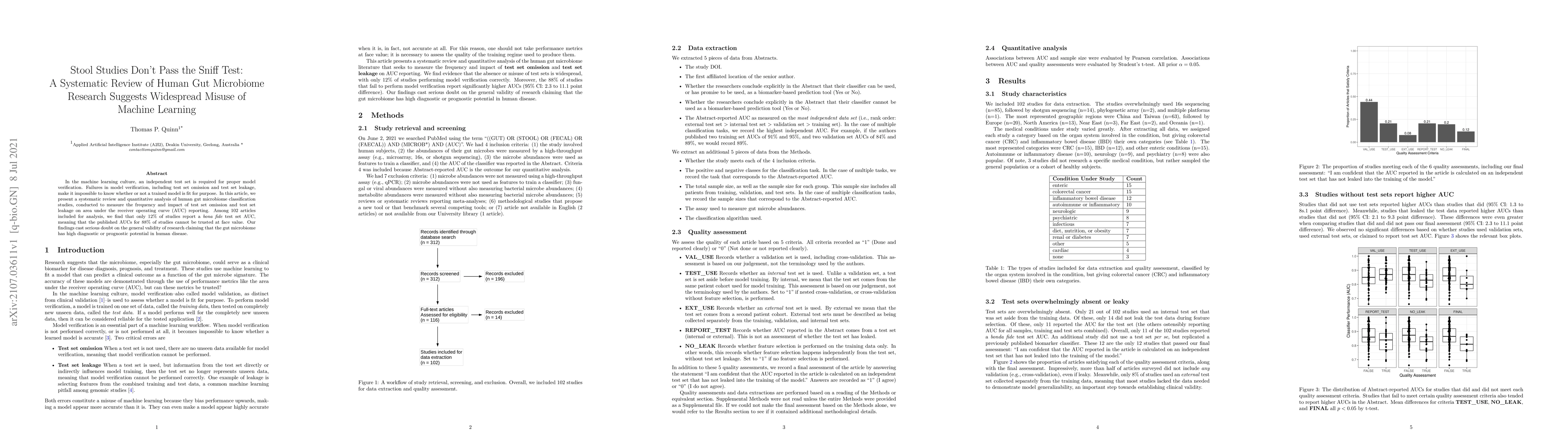 Thumbnail for Stool Studies Don't Pass the Sniff Test: A Systematic Review of Human
  Gut Microbiome Research Suggests Widespread Misuse of Machine Learning