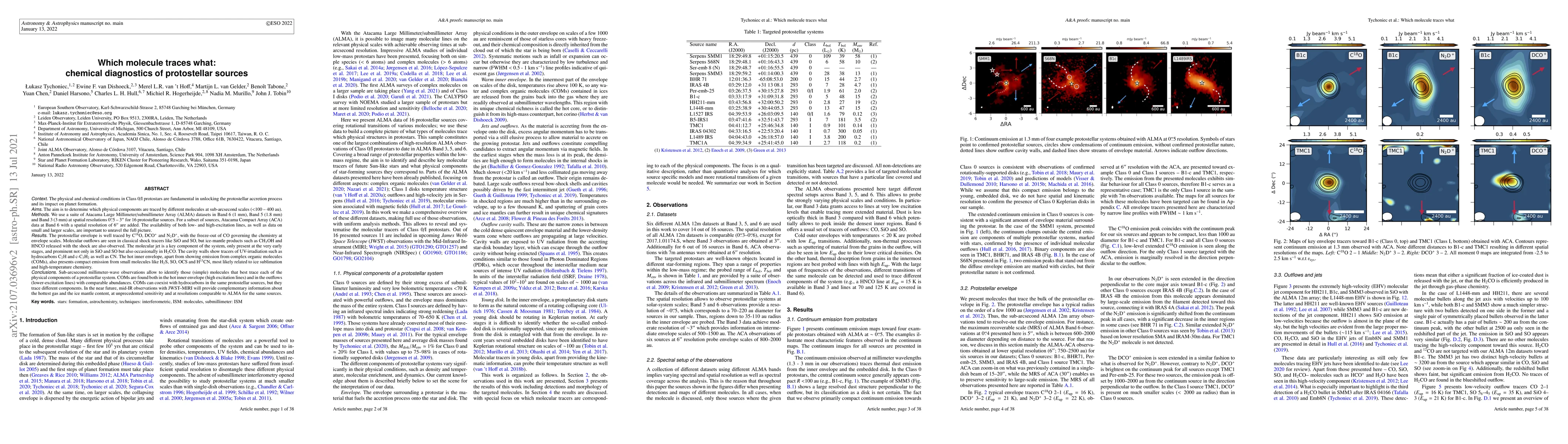 Thumbnail for Which molecule traces what: chemical diagnostics of protostellar sources