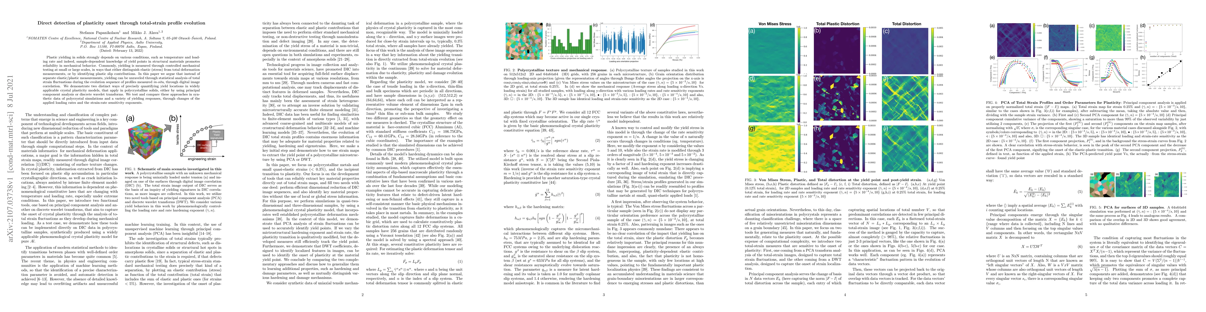 Thumbnail for Direct detection of plasticity onset through total-strain profile
  evolution