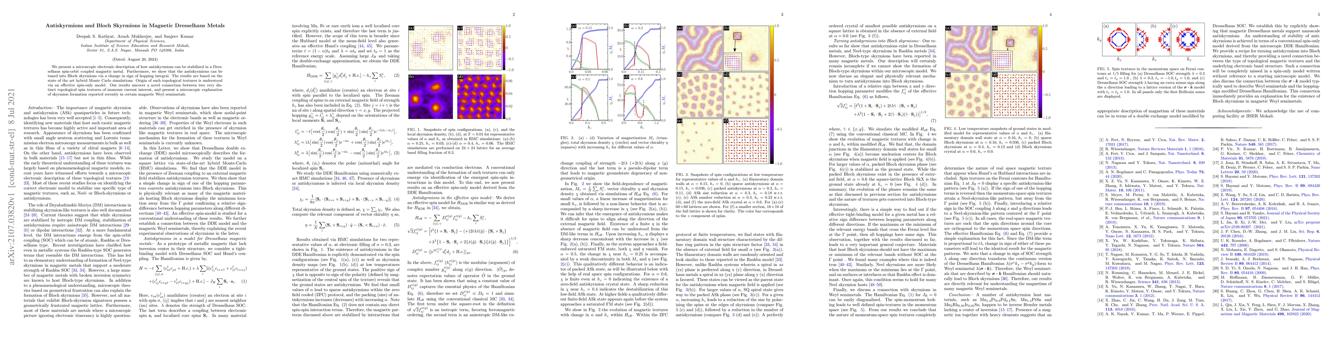 Thumbnail for Antiskyrmions and Bloch Skyrmions in Magnetic Dresselhaus Metals