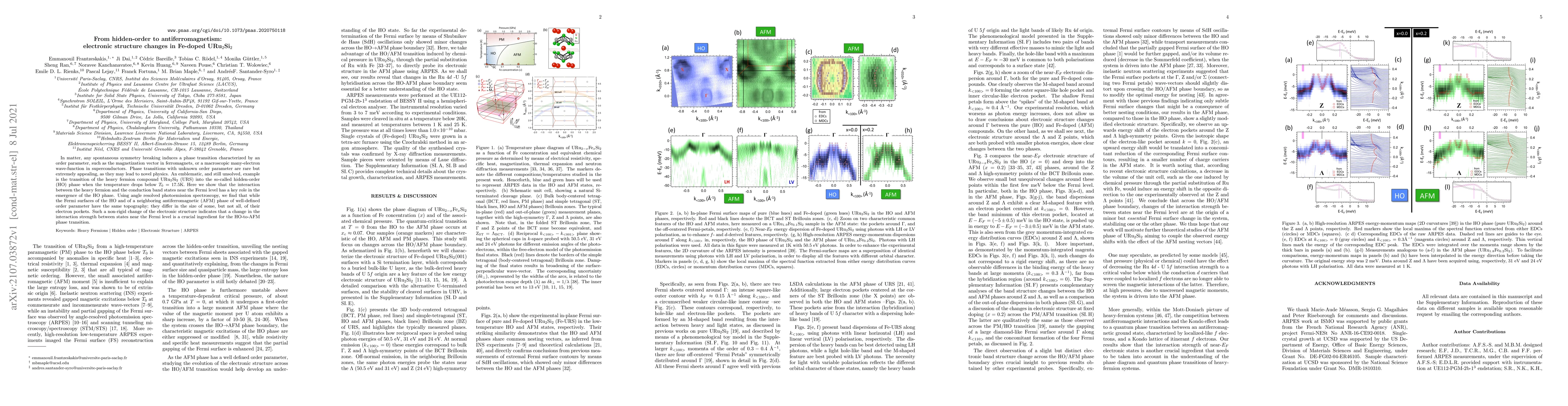 Thumbnail for From hidden-order to antiferromagnetism: electronic structure changes in
  Fe-doped URu$_{2}$Si$_{2}$