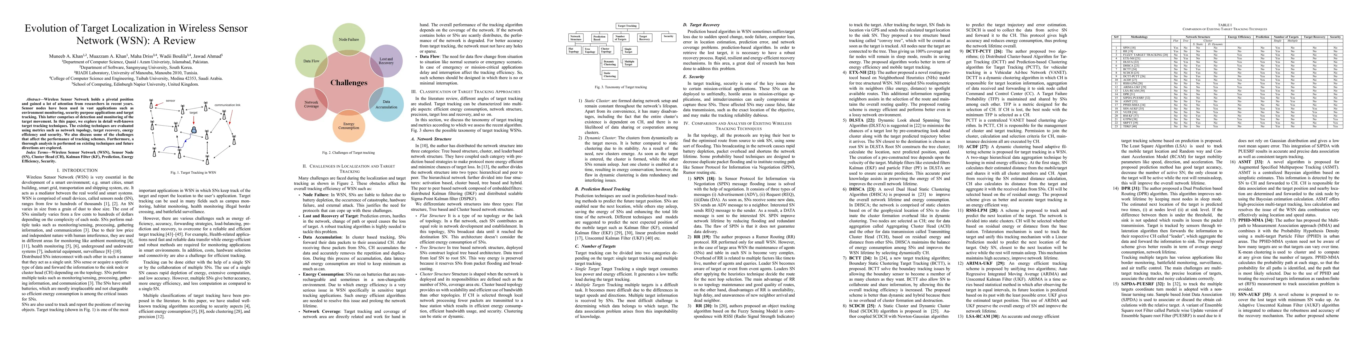 Thumbnail for Evolution of Target Localization in Wireless Sensor Network (WSN): A
  Review