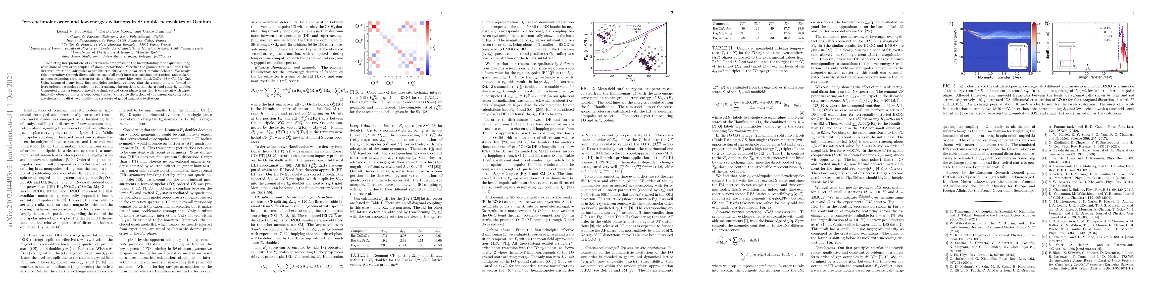 Thumbnail for Ferro-octupolar order and low-energy excitations in d$^2$ double
  perovskites of Osmium