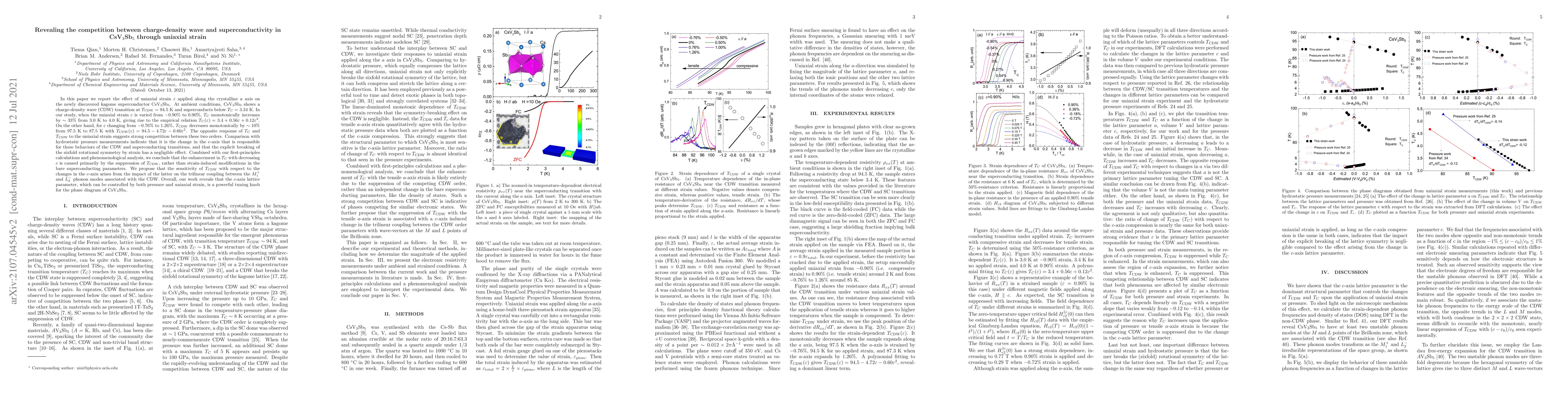 Thumbnail for Revealing the competition between charge-density wave and
  superconductivity in CsV$_3$Sb$_5$ through uniaxial strain