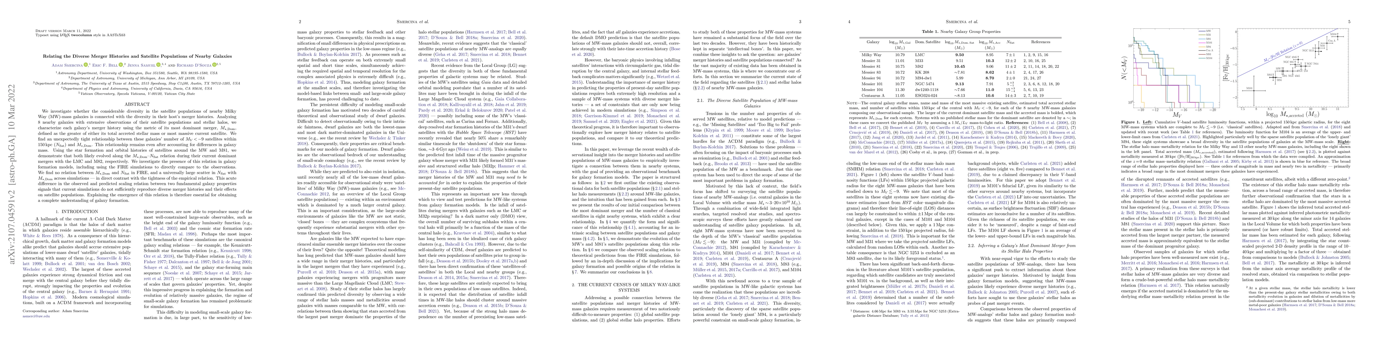 Thumbnail for Relating the Diverse Merger Histories and Satellite Populations of
  Nearby Galaxies