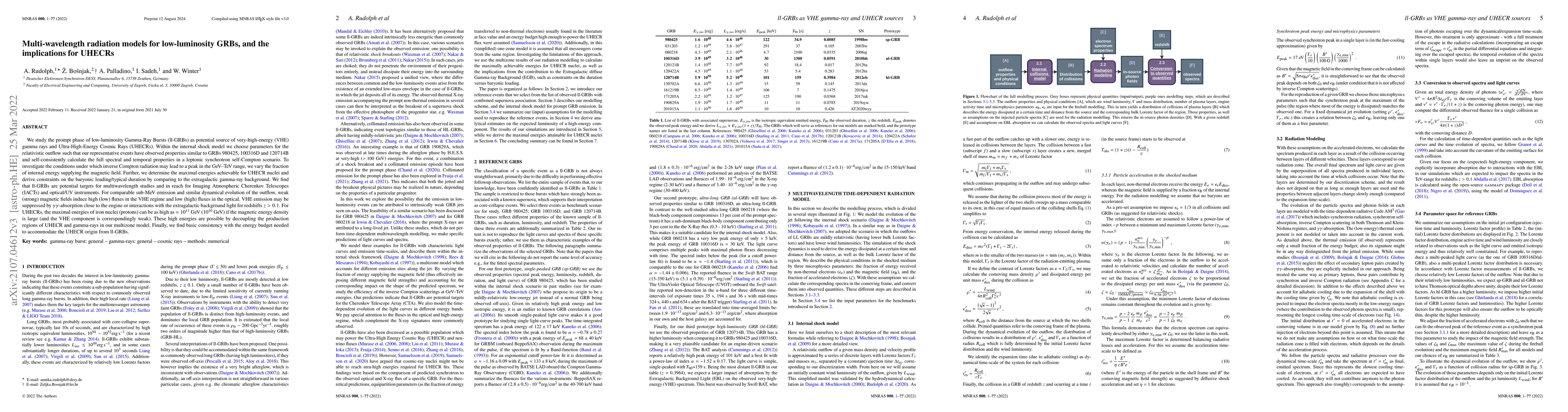 Thumbnail for Multi-wavelength radiation models for low-luminosity GRBs, and the
  implications for UHECRs