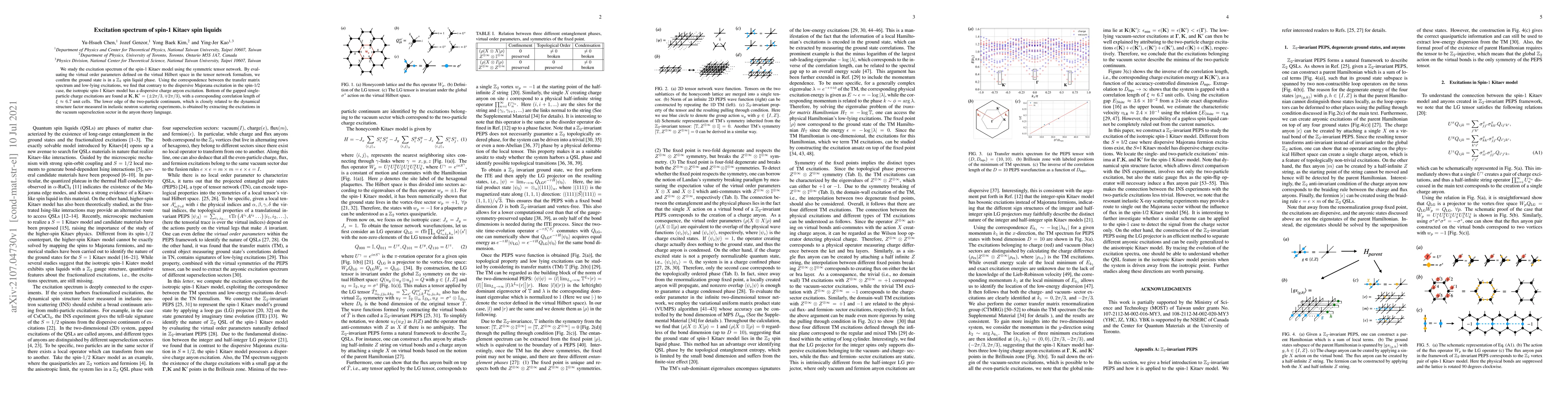 Thumbnail for Excitation spectrum of spin-1 Kitaev spin liquids