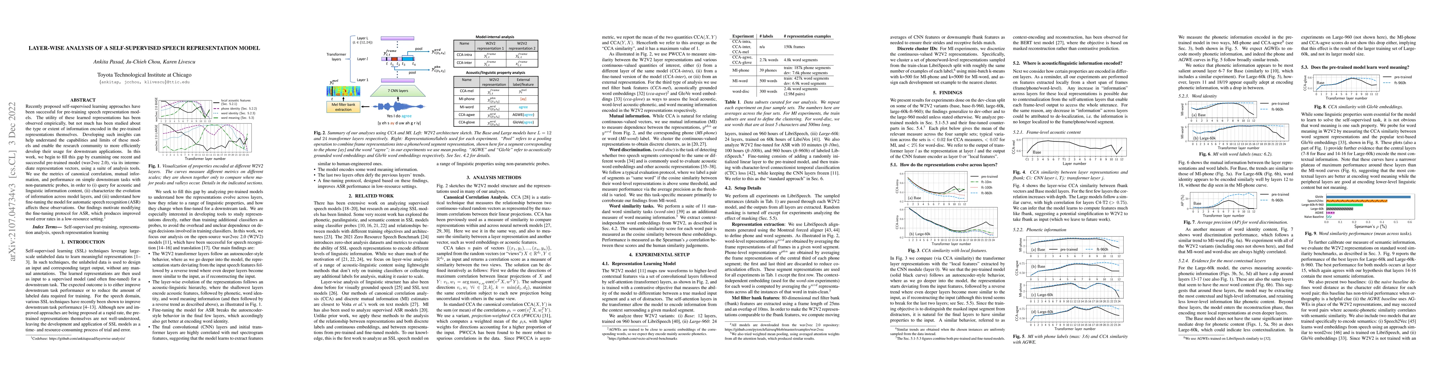 Thumbnail for Layer-wise Analysis of a Self-supervised Speech Representation Model