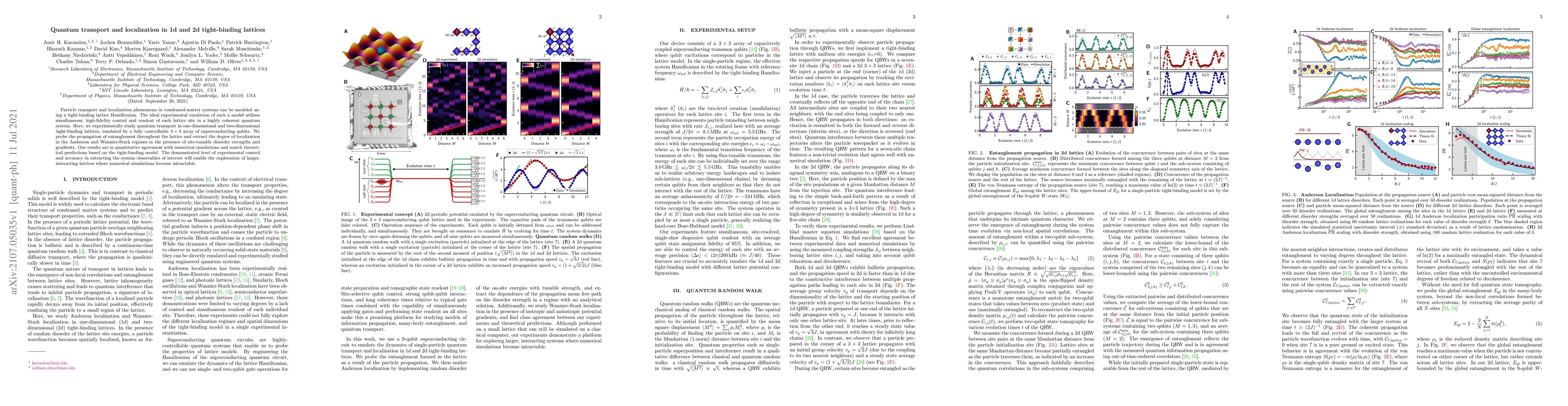 Thumbnail for Quantum transport and localization in 1d and 2d tight-binding lattices
