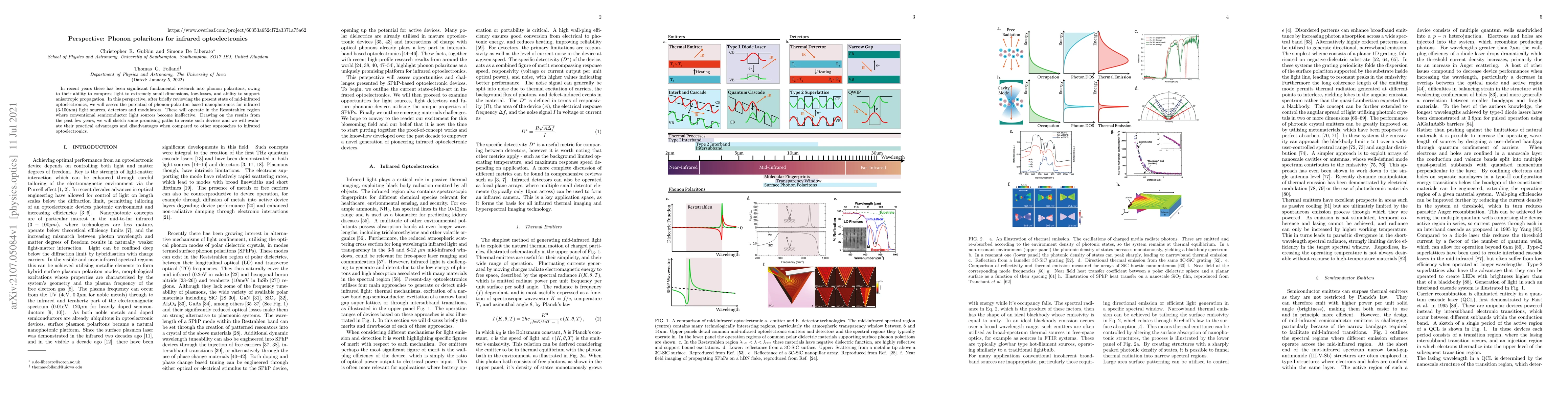 Thumbnail for Perspective: Phonon polaritons for infrared optoelectronics