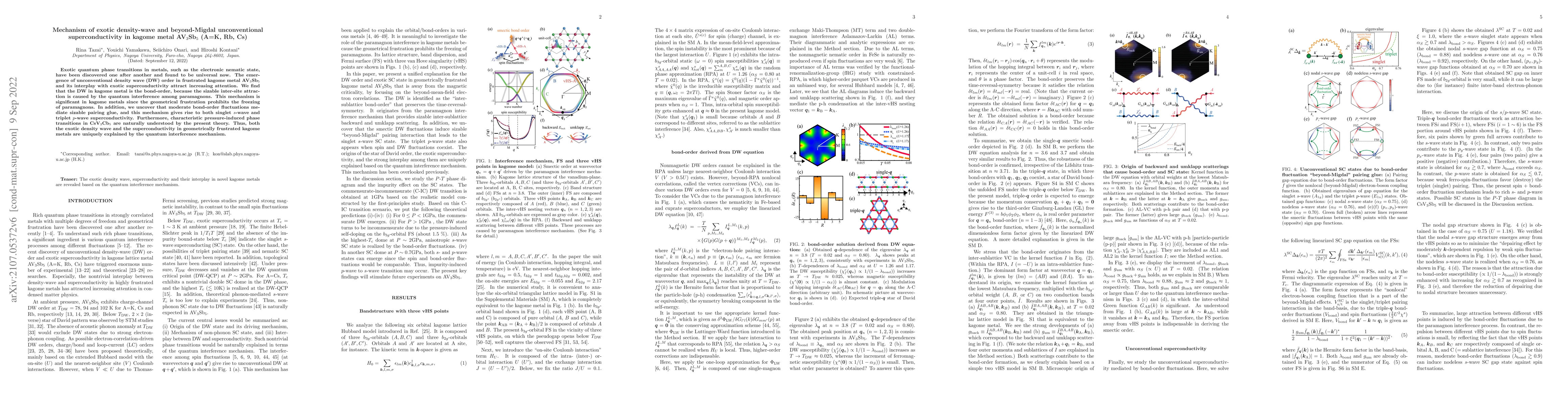 Thumbnail for Mechanism of exotic density-wave and beyond-Migdal unconventional
  superconductivity in kagome metal AV3Sb5 (A=K, Rb, Cs)