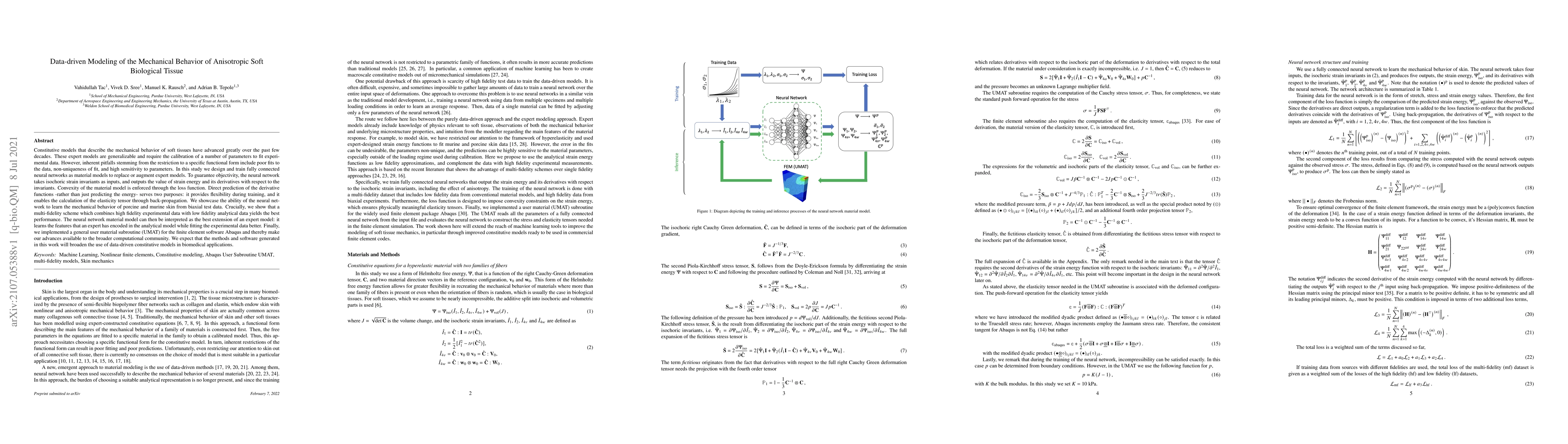 Thumbnail for Data-driven Modeling of the Mechanical Behavior of Anisotropic Soft
  Biological Tissue