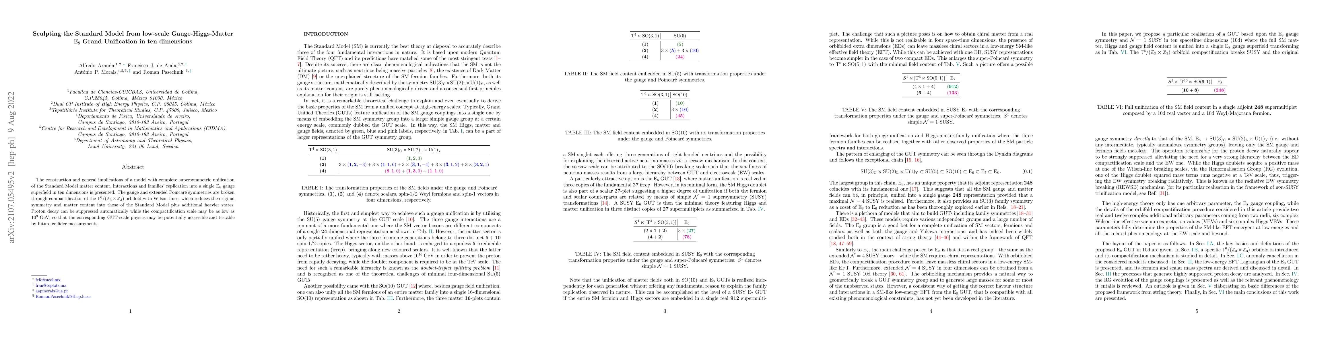 Thumbnail for Sculpting the Standard Model from low-scale Gauge-Higgs-Matter $E_8$
  Grand Unification in ten dimensions