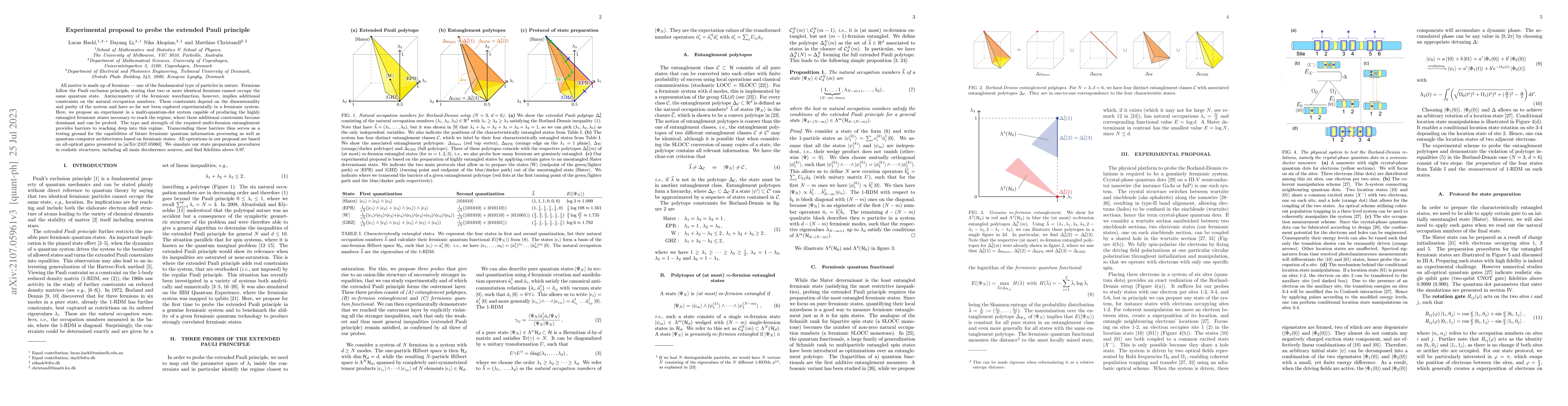 Thumbnail for Experimental proposal to probe the extended Pauli principle