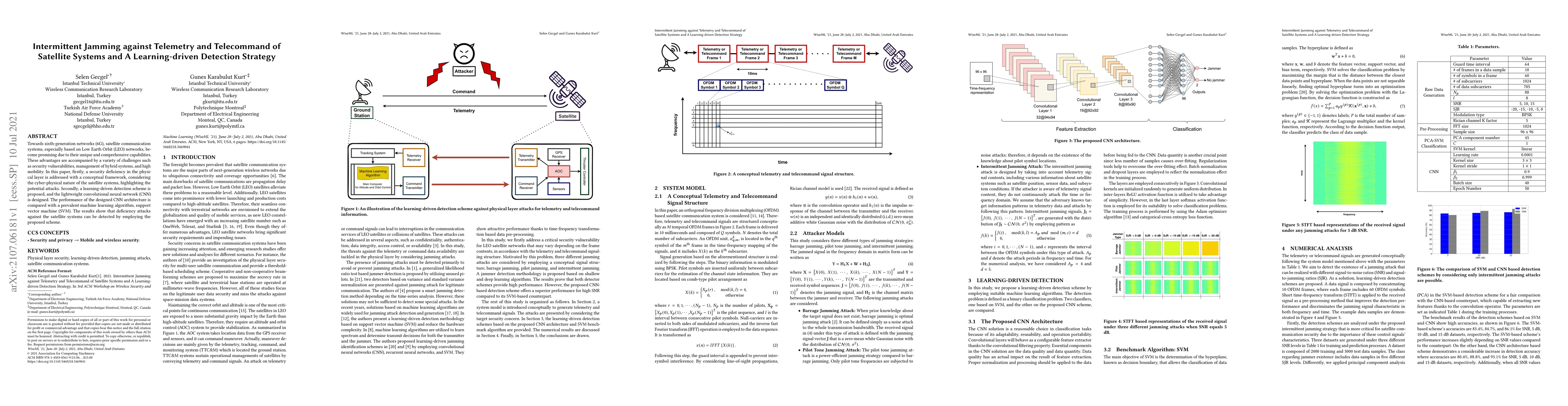 Thumbnail for Intermittent Jamming against Telemetry and Telecommand of Satellite
  Systems and A Learning-driven Detection Strategy