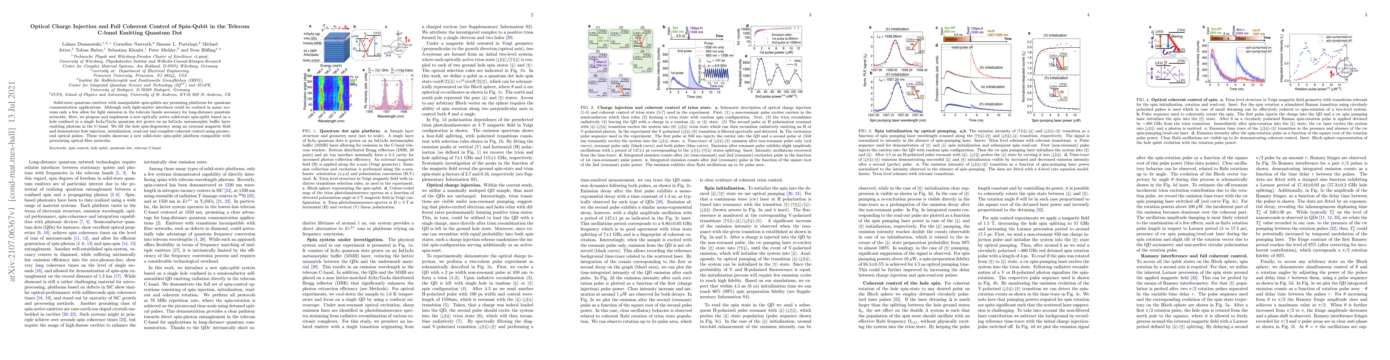 Thumbnail for Optical Charge Injection and Full Coherent Control of Spin-Qubit in the
  Telecom C-band Emitting Quantum Dot