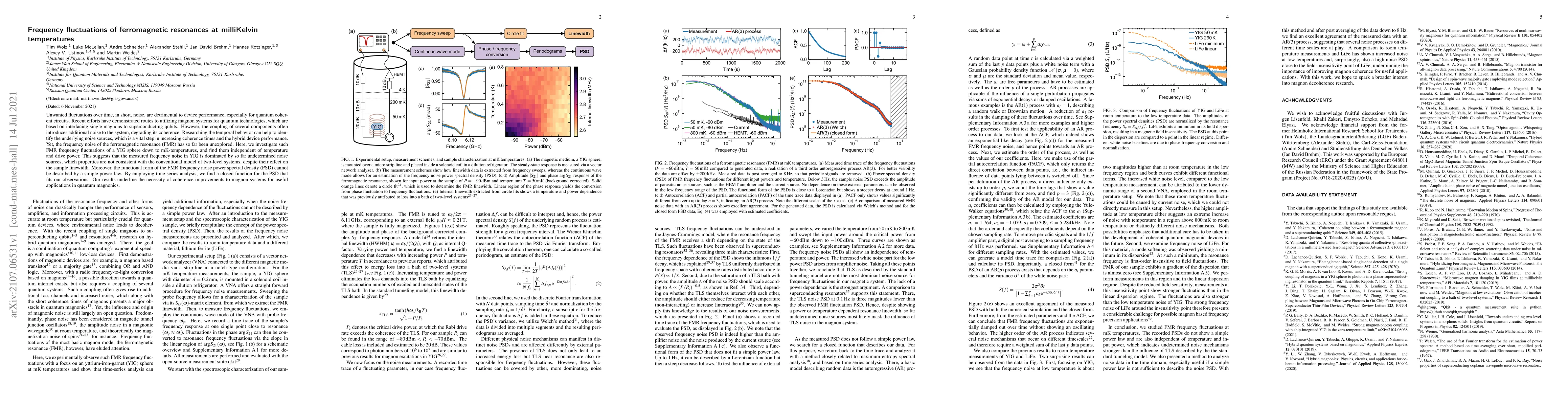 Thumbnail for Frequency fluctuations of ferromagnetic resonances at milliKelvin
  temperatures