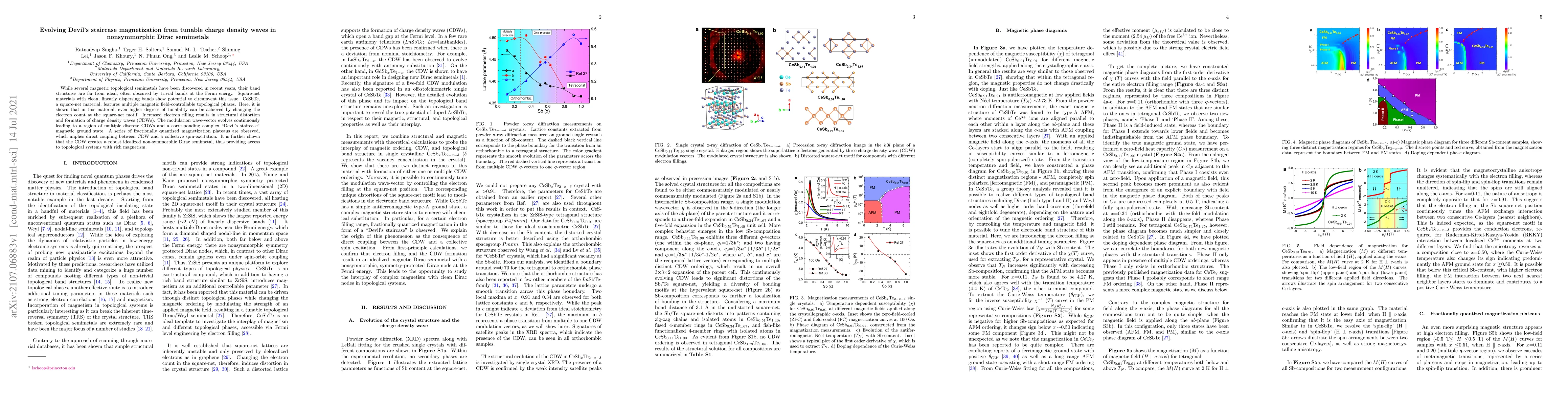 Thumbnail for Evolving Devil's staircase magnetization from tunable charge density
  waves in nonsymmorphic Dirac semimetals