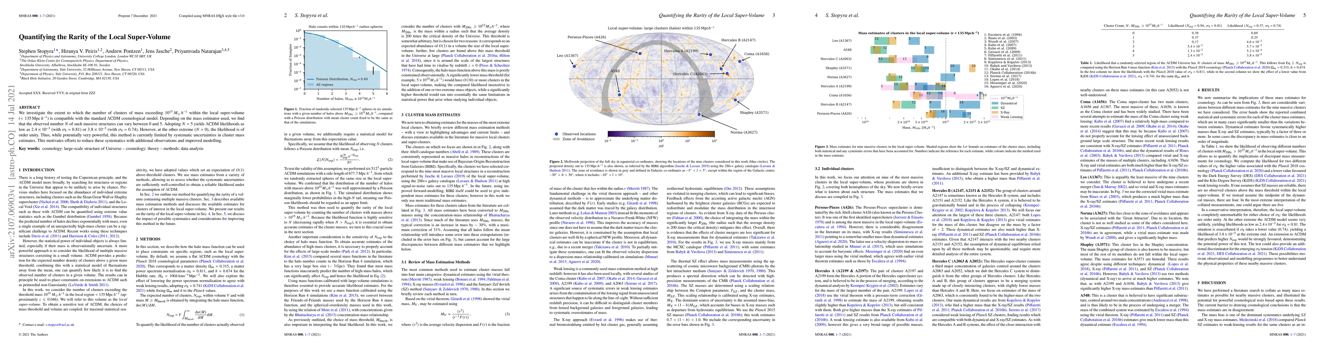 Thumbnail for Quantifying the Rarity of the Local Super-Volume