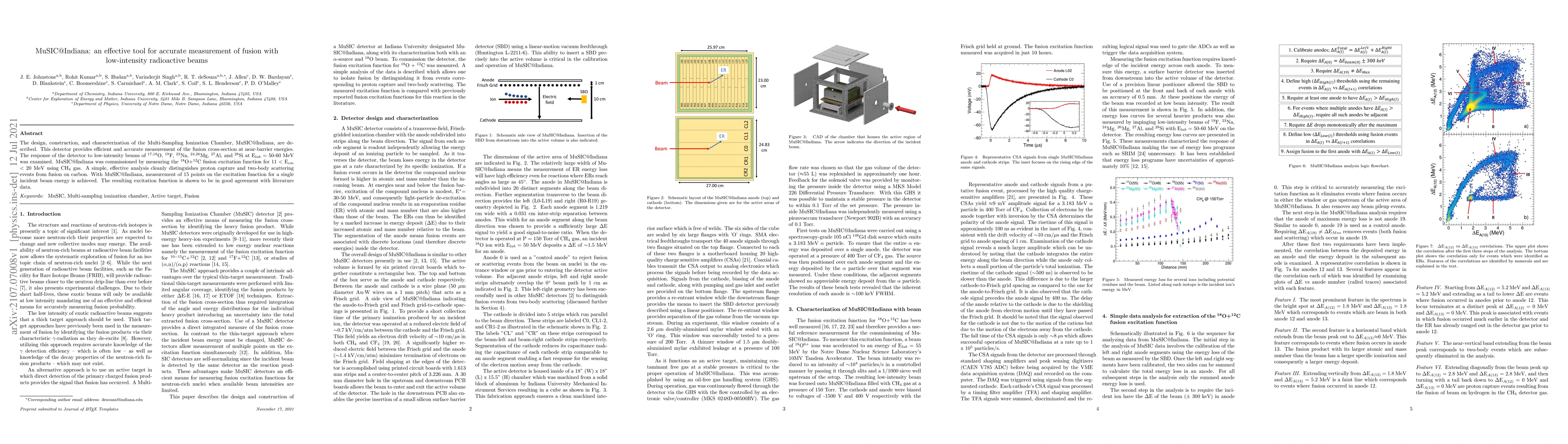 Thumbnail for MuSIC@Indiana: an effective tool for accurate measurement of fusion with
  low-intensity radioactive beams