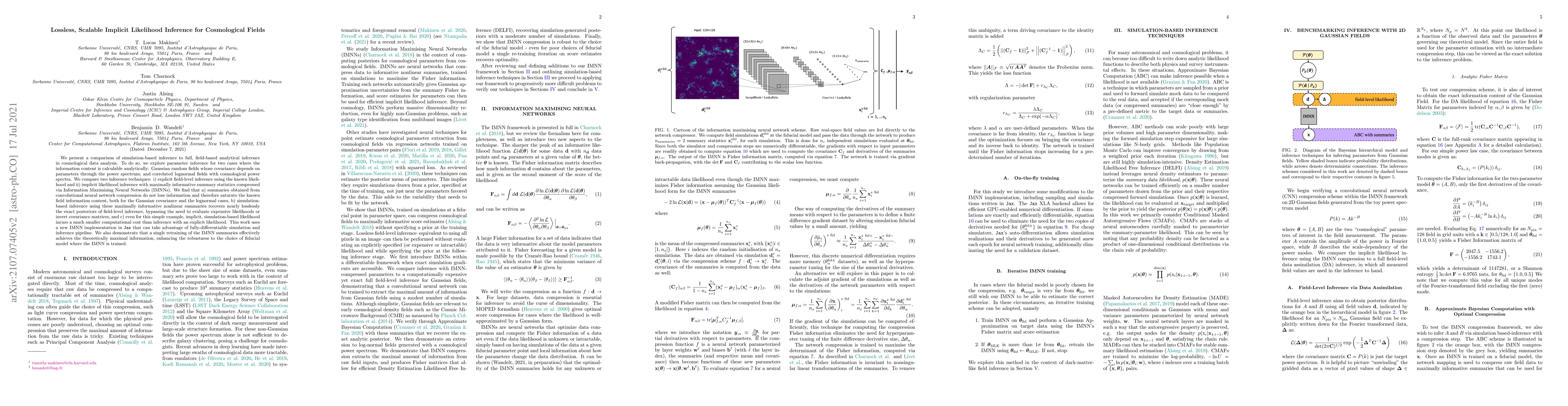 Thumbnail for Lossless, Scalable Implicit Likelihood Inference for Cosmological Fields