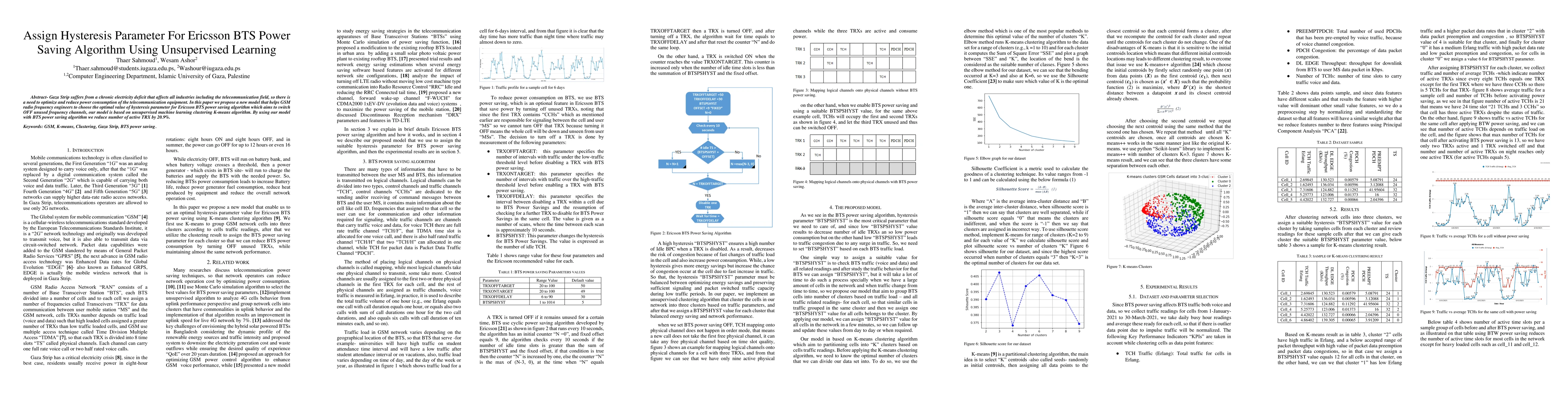 Thumbnail for Assign Hysteresis Parameter For Ericsson BTS Power Saving Algorithm
  Using Unsupervised Learning