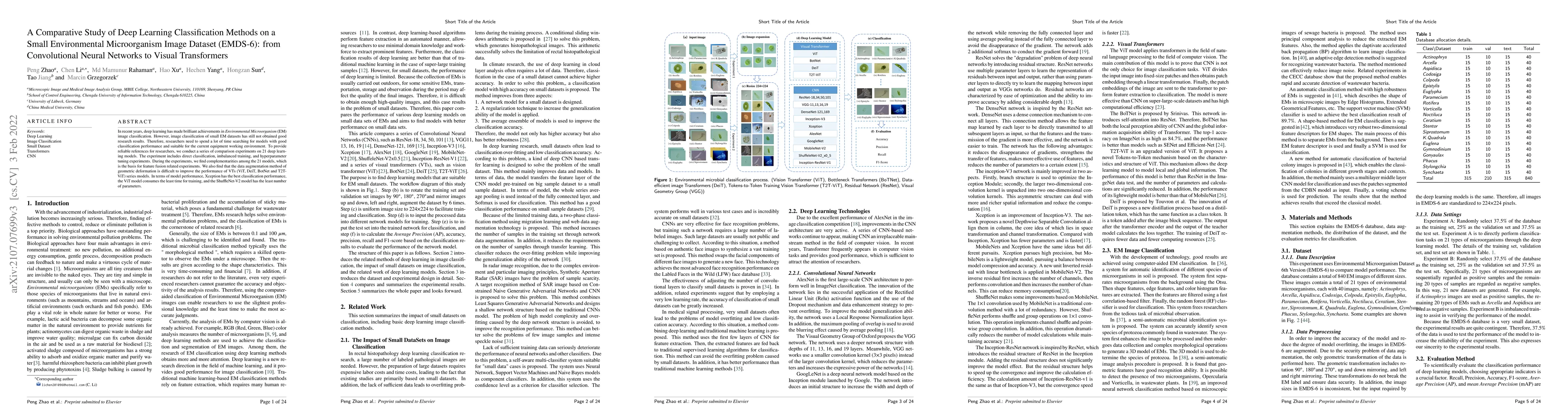 Thumbnail for A Comparative Study of Deep Learning Classification Methods on a Small
  Environmental Microorganism Image Dataset (EMDS-6): from Convolutional Neural
  Networks to Visual Transformers
