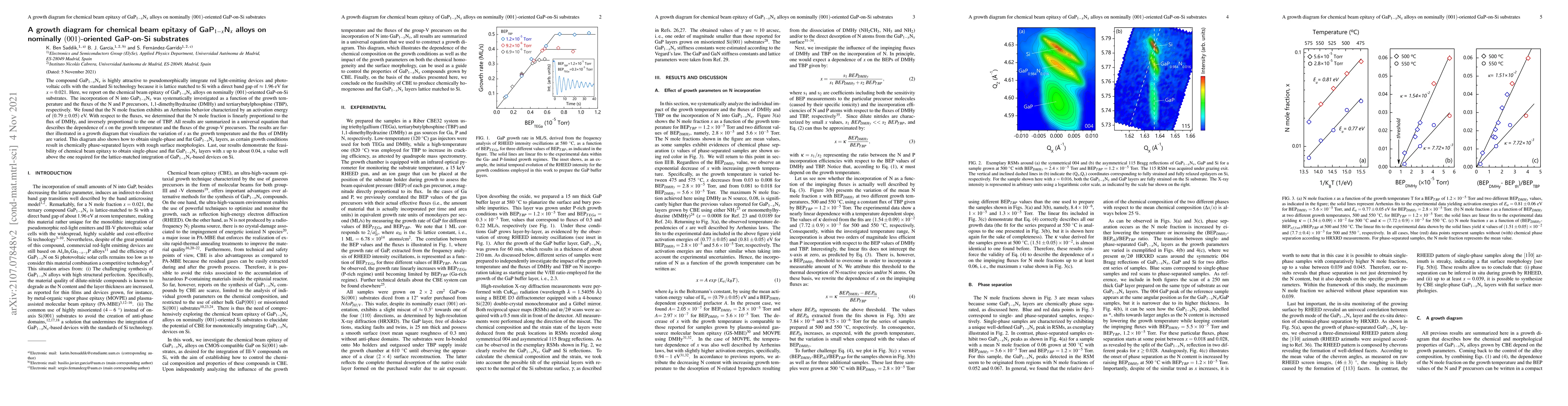 Thumbnail for A growth diagram for chemical beam epitaxy of GaP$_{1-x}$N$_{x}$ alloys
  on nominally $(001)$-oriented GaP-on-Si substrates