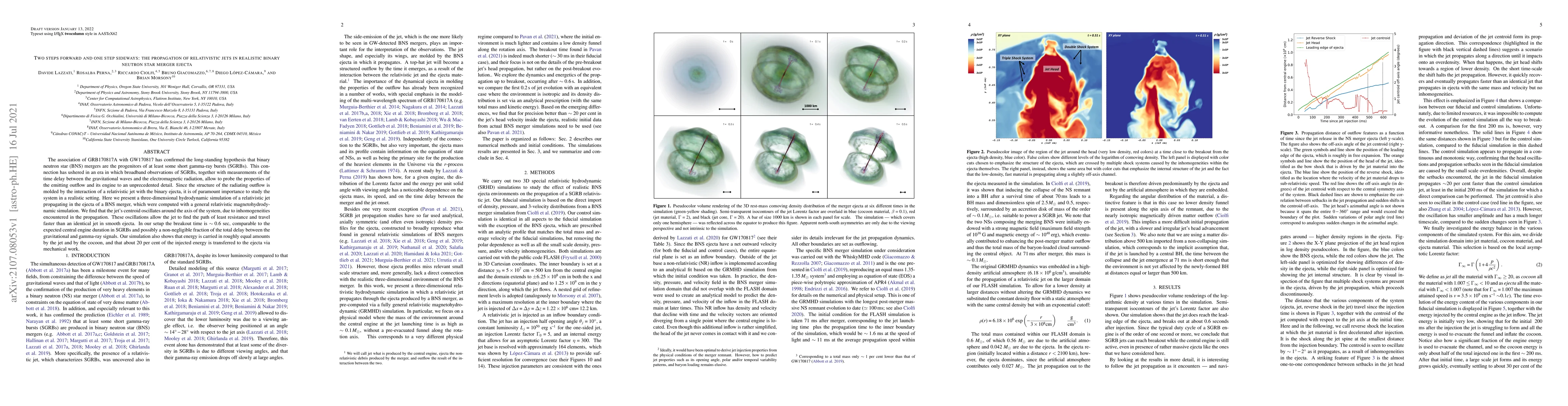 Thumbnail for Two steps forward and one step sideways: the propagation of relativistic
  jets in realistic binary neutron star merger ejecta
