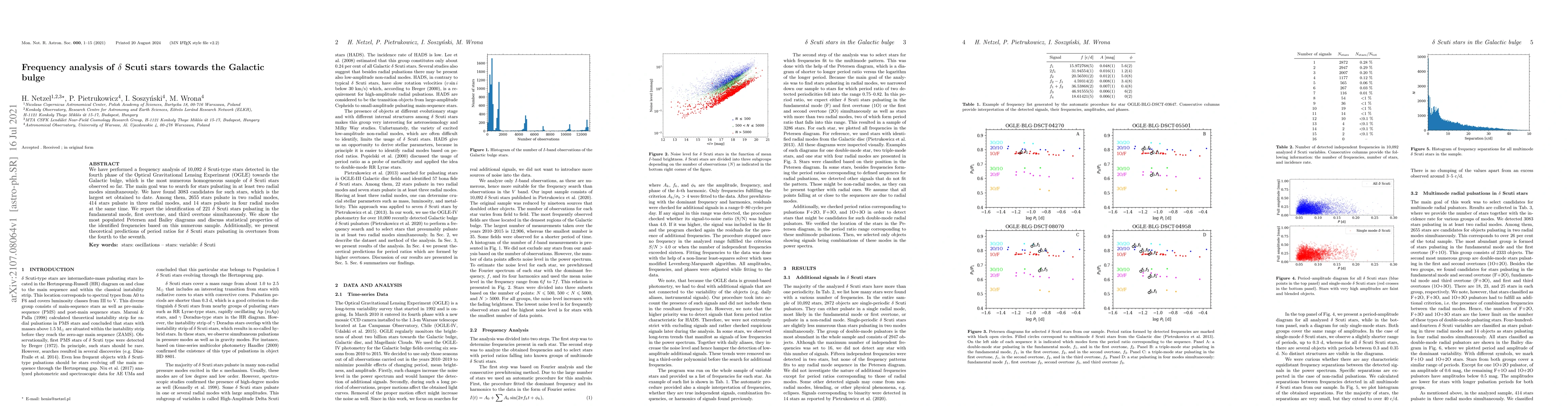 Thumbnail for Frequency analysis of Delta Scuti stars towards the Galactic bulge