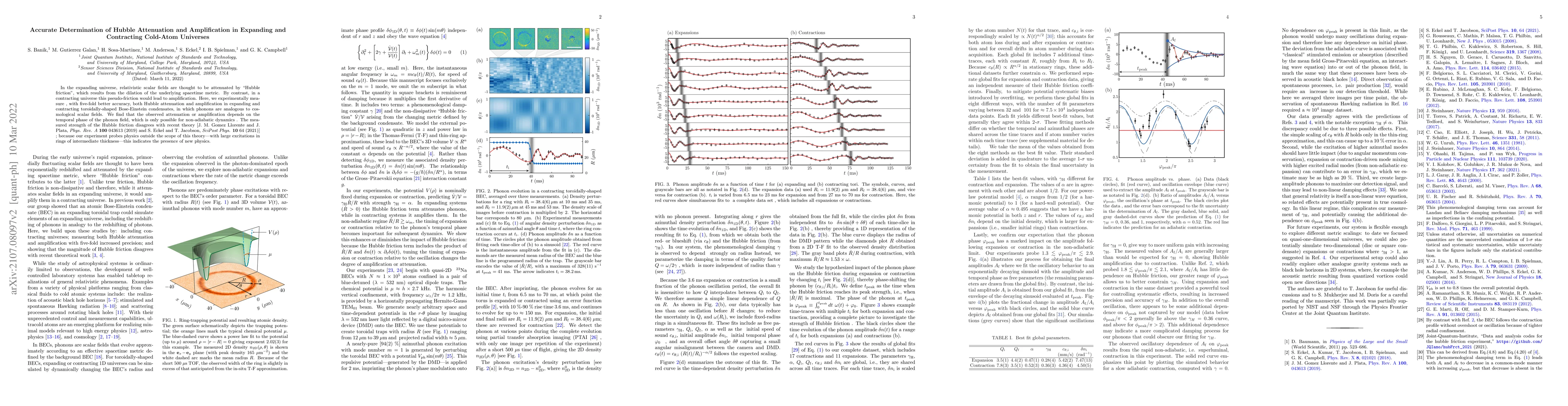 Thumbnail for Accurate Determination of Hubble Attenuation and Amplification in
  Expanding and Contracting Cold-Atom Universes